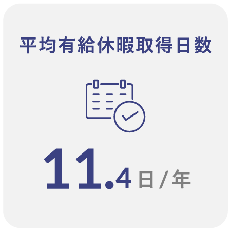 平均有給休暇取得日数