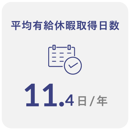 平均有給休暇取得日数