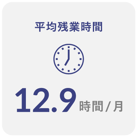 平均残業時間