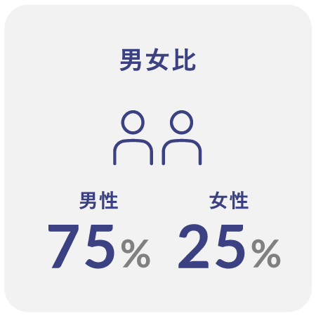 男女比